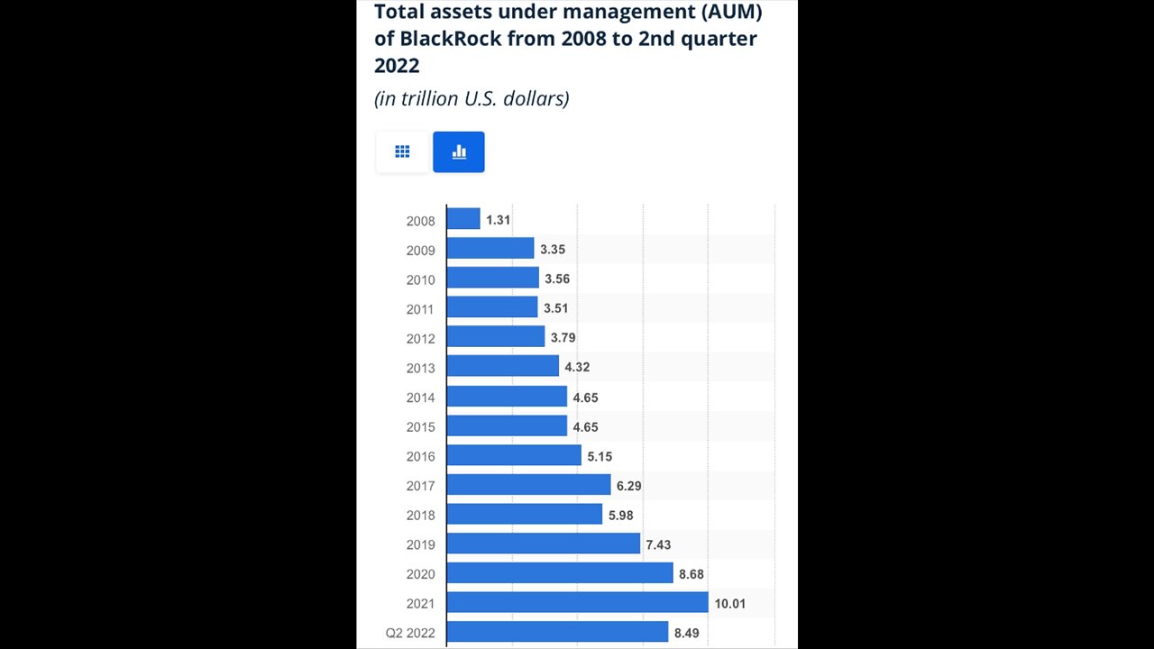 BlackRock: Forcing behaviors, and markets should be ran like totalitarian governments…