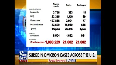 Sunday Morning Futures With Maria Bartiromo 2022-12-09 COVID Therapeutics w/ Dr Kory