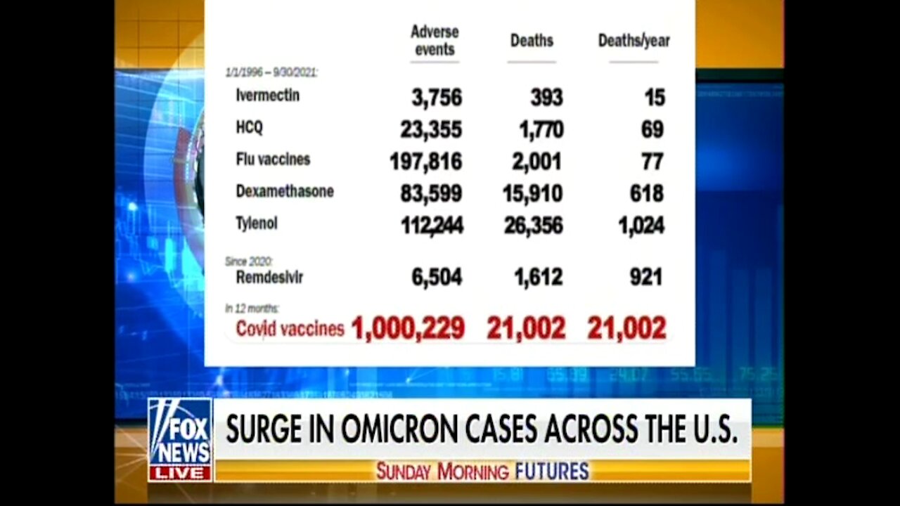 Sunday Morning Futures With Maria Bartiromo 2022-12-09 COVID Therapeutics w/ Dr Kory