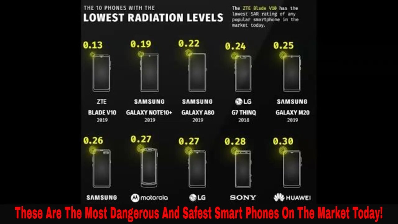 The Most Dangerous And Safest Cell Phones Currently On The Market And Their Radiation Levels!