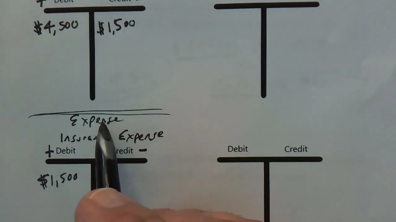 Accrual Accounting and Adjusting Entry Demonstrated for Pre-paid Insurance