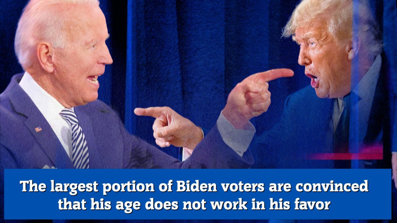 The largest portion of Biden voters are convinced that his age does not work in his favor