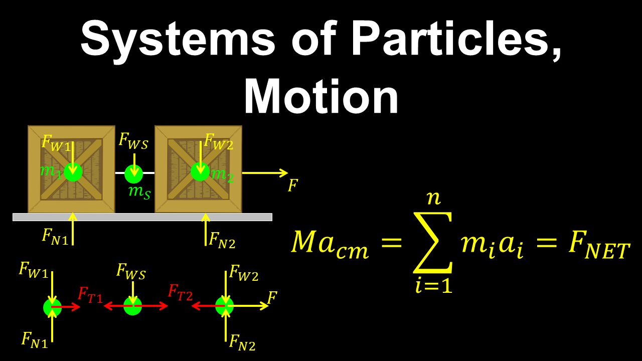 Systems of Particles, Linear Motion - AP Physics C (Mechanics)