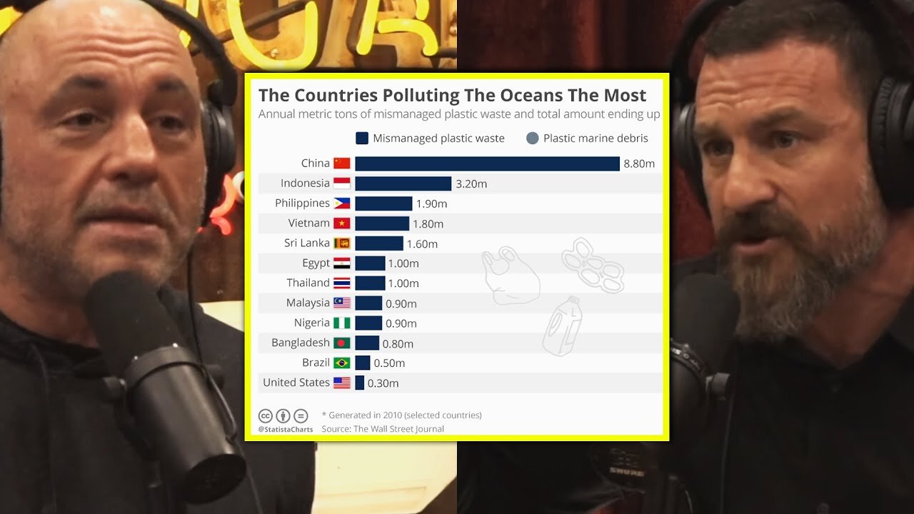 Joe Rogan: Which Countries Pollute the Ocean the MOST?!