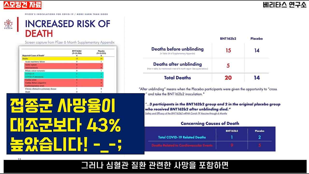[코로나 백신 스모킹컨] FDA 긴급사용승인 보고서의 심각한 연구 부정행위. Part 4: 접종군이 대조군보다 사망률이 43%나 높았다!
