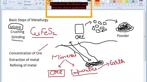 Class 10th Chem Metallurgy
