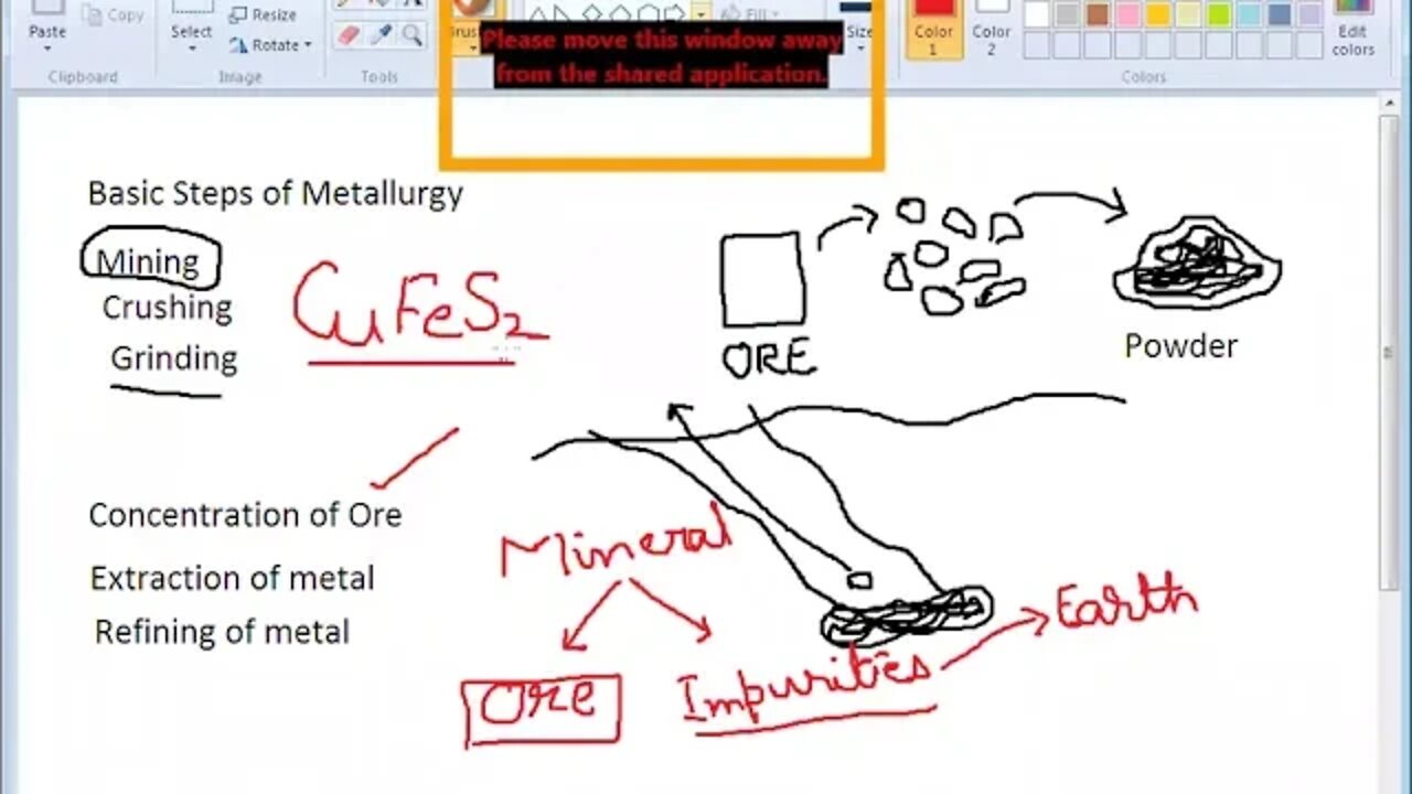 Class 10th Chem Metallurgy