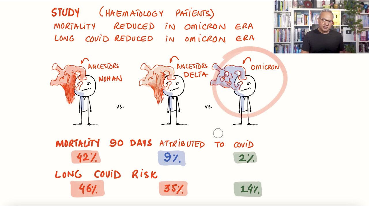 Omicron Causes Less Long COVID Than Its Ancestors