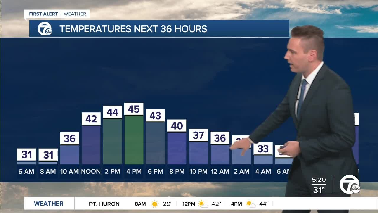 Metro Detroit Forecast: Cold stretch continues a few more days