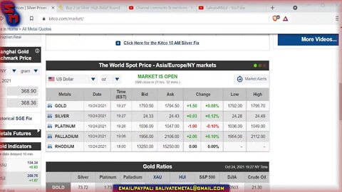 Sunday Night Market Watch! Gold & Silver