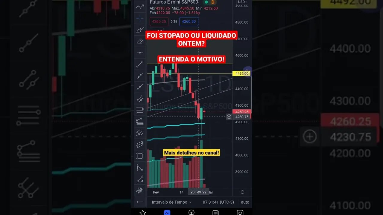 S&P500 Hoje com Guerra em 1 minuto - 25/02/2022 Futuros Bolsas de Valores IBOVESPA Cripto BITCOIN