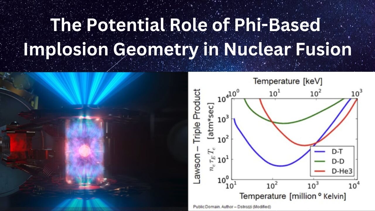 The Potential Role of Phi-Based Implosion Geometry in Nuclear Fusion