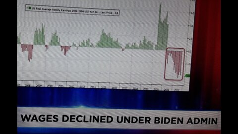 2021-2022 Wages declined under Biden Admin