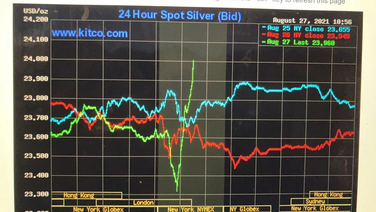 Silver spoofed following Powell speech, then spikes higher, watch the $24 level for tampage...