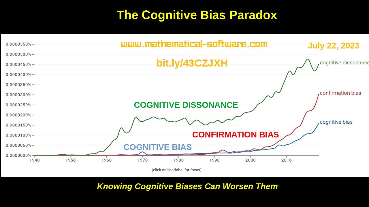 The Cognitive Bias Paradox: Knowing Cognitive Biases Can Worsen Them