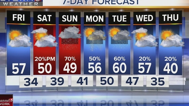 Kelly's Early Morning Forecast: Friday, December 2, 2016