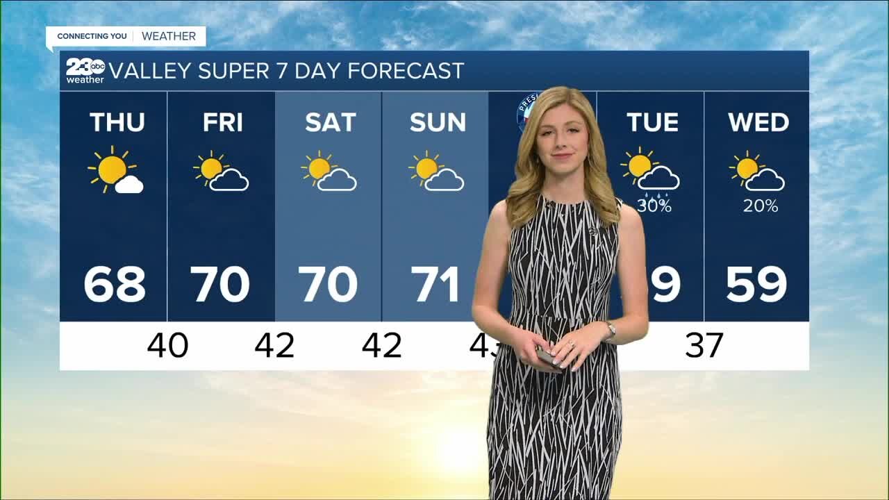 23ABC Weather for Thursday, February 17, 2022