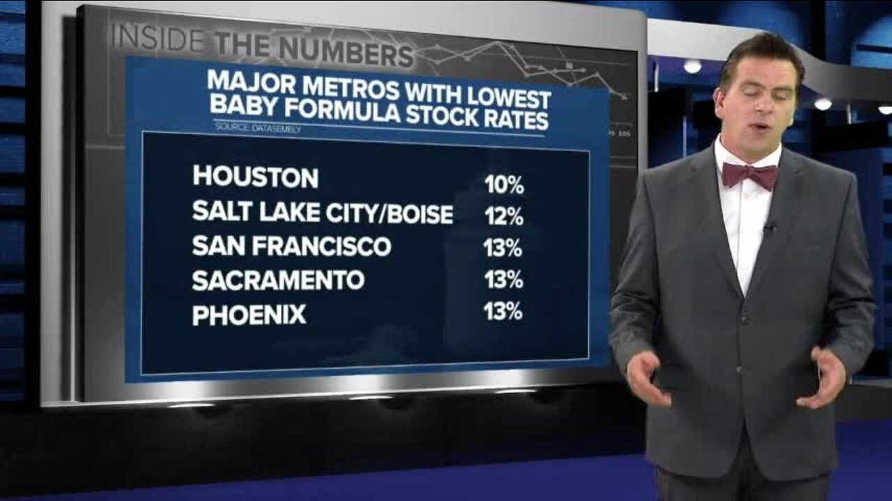 Data: Phoenix baby formula shelf stock down to just 13%