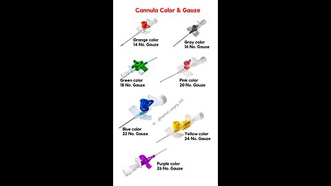 cannula colour & size