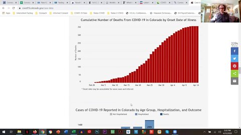COVID-19 Reviewing Data Together - Apr 15