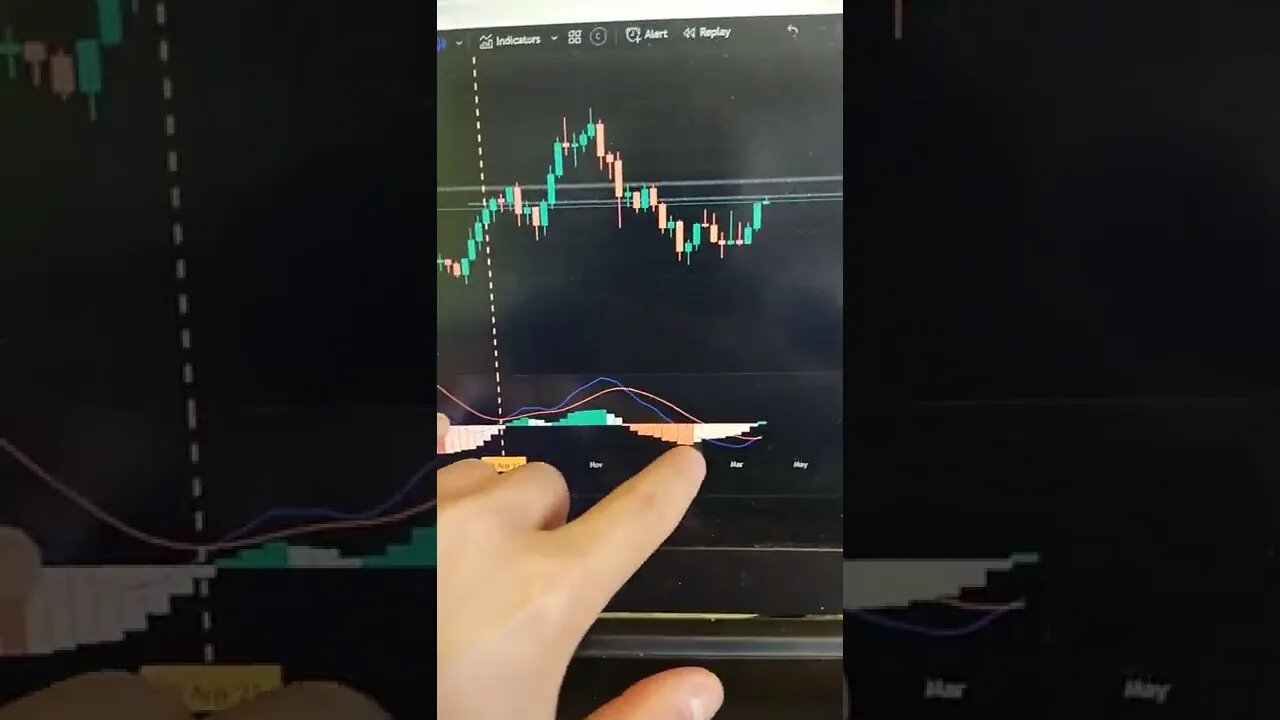 ⚠️ Rare Bitcoin Signal Just Flashed 🤑🤯🧠 Crypto Trading
