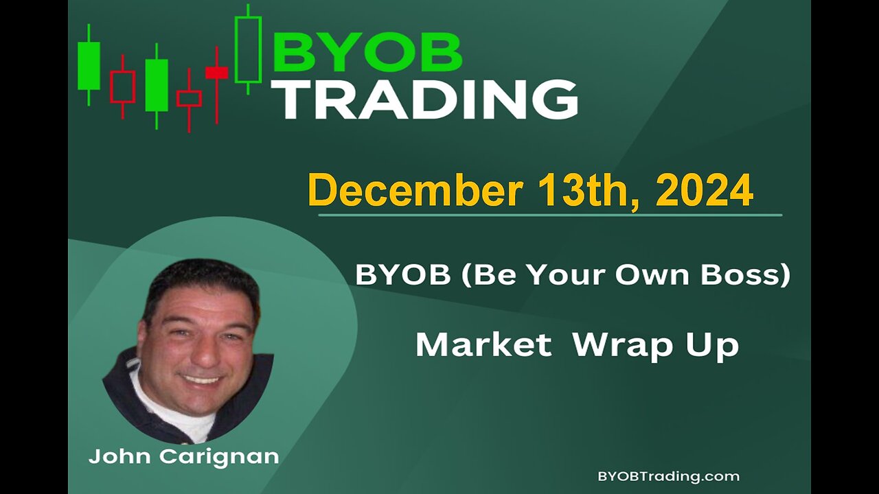 December 13th, 2024 BYOB Market Wrap Up. For educational purposes only.