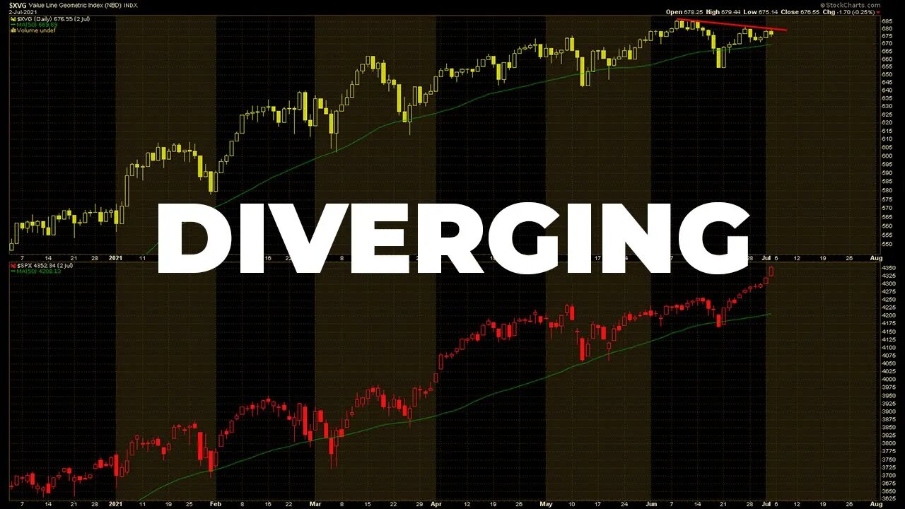 SP500 SETS ALL TIME HIGHS EVERY TRADING DAY LAST WEEK (Dips = Gifts)