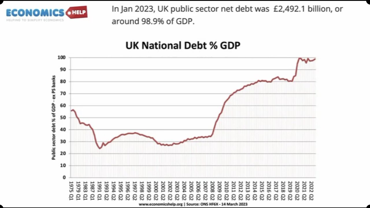 National Debt: Country-to-Country Analysis - UK Column News - 27th March 2023