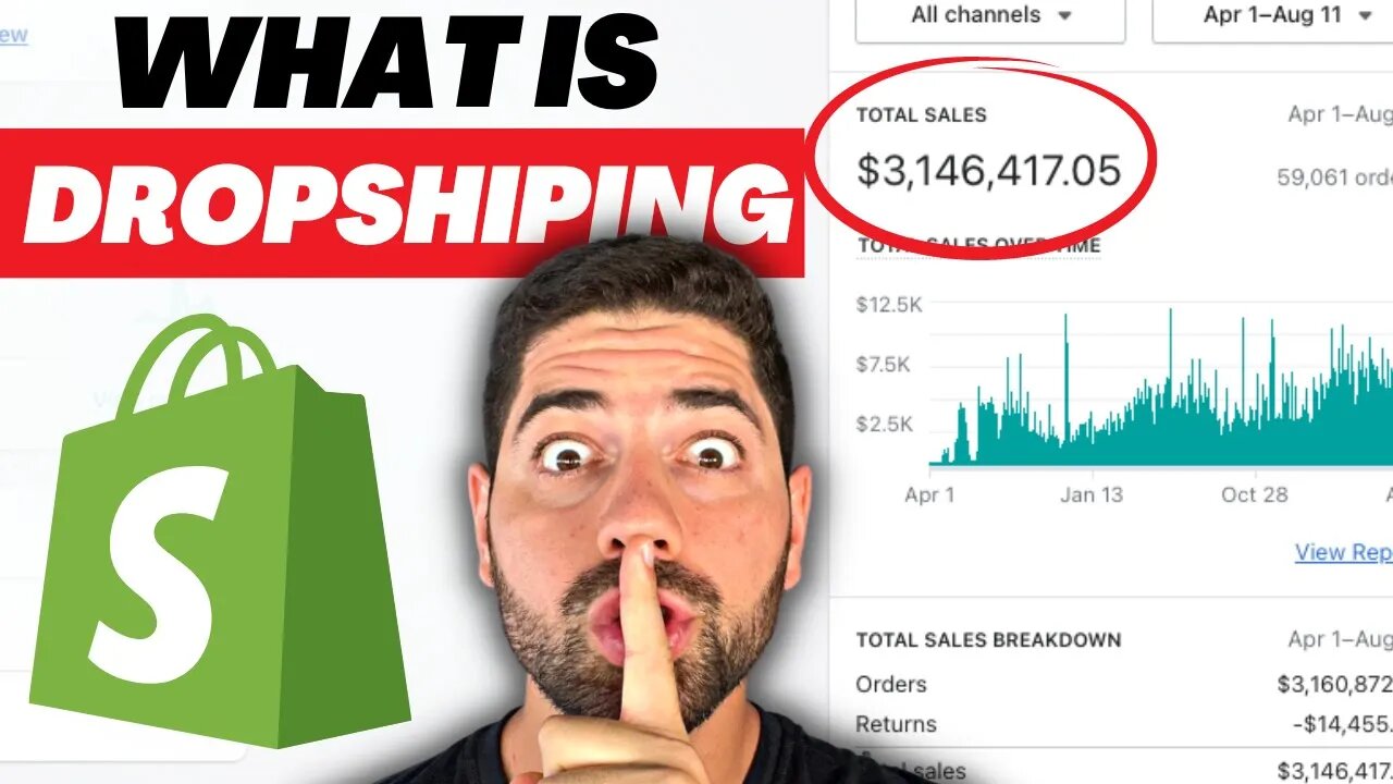 How Shopify Dropshipping Works & How To Scale It