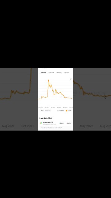 GALA TOKEN FUTURE OF BLOCKCHAIN GAMING INDUSTRY? #galatoken #galagames #blockchain #cryptoinvesting