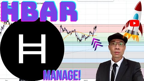 Hedera Hashgraph ($HBAR) - Price Still Above 200 MA Hourly. Manage Your Trade! 🚀🚀