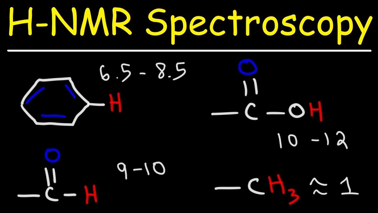 H NMR Spectroscopy Review - Examples & Multiple Choice Practice Problems