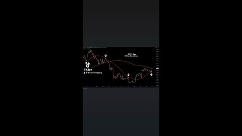 🚨BITCOIN