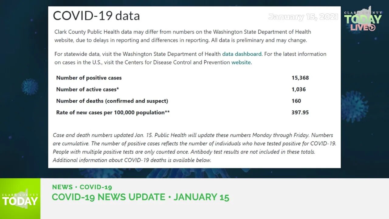 January 15, 2021 COVID-19 News Updates for Clark County, WA