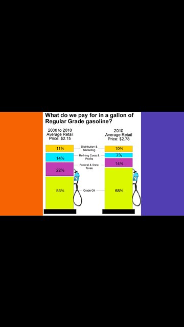 Why Oil Company Tax Is A Dumb Idea