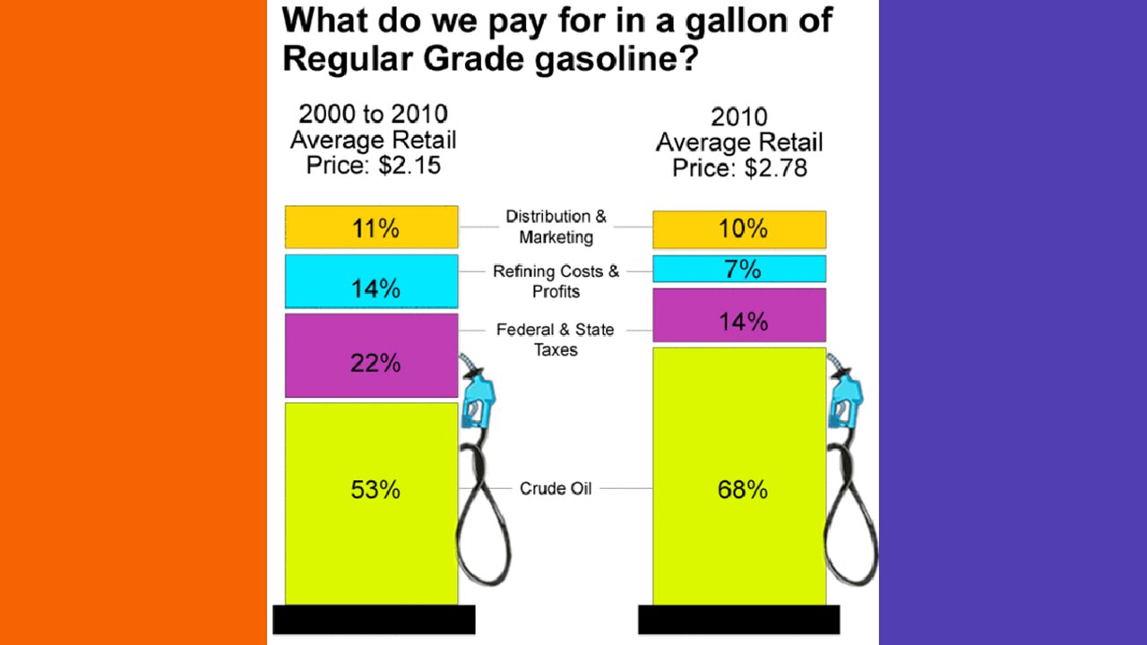 Why Oil Company Tax Is A Dumb Idea