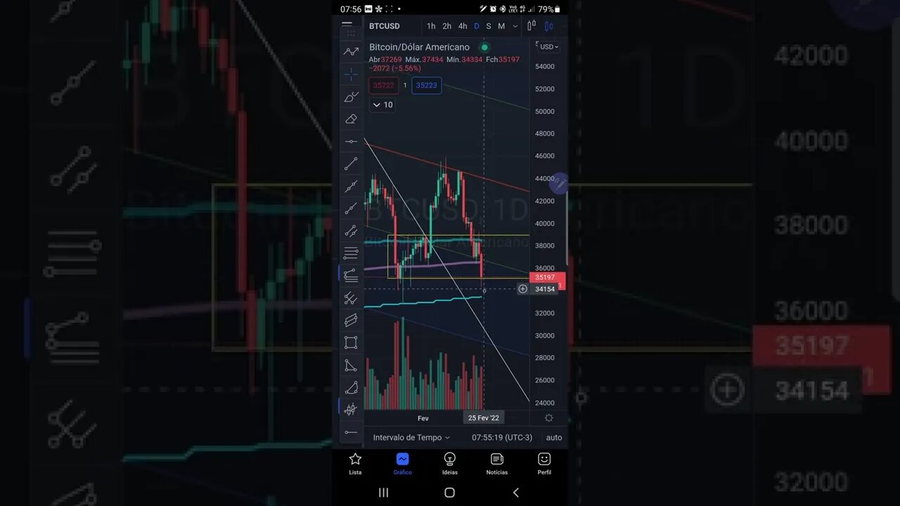 BITCOIN Hoje com Início de Guerra em 1 minuto - 24/02/2022 Futuros Bolsas IBOVESPA Cripto S&P500