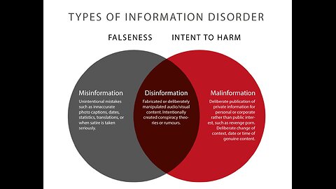 Misinformation DISORDER