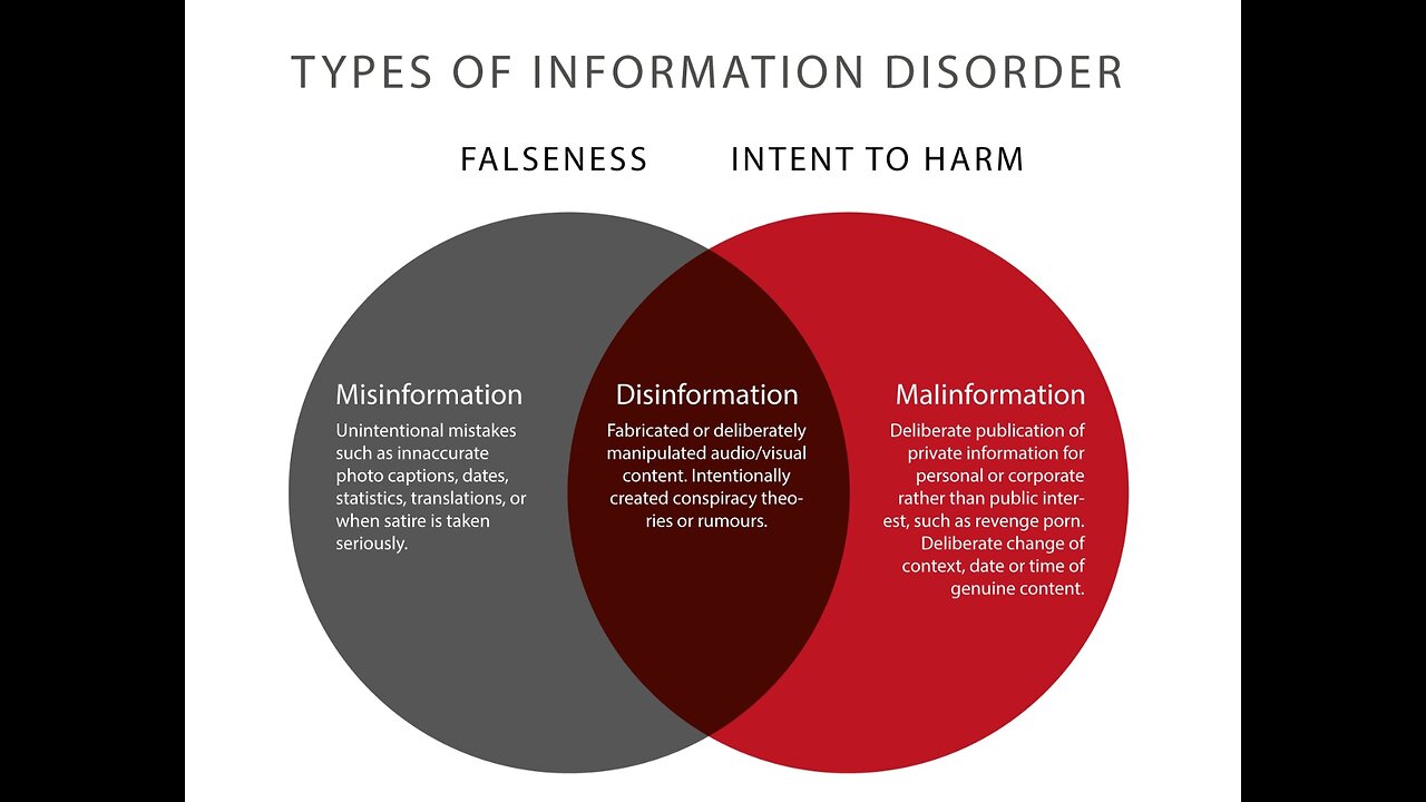 Misinformation DISORDER