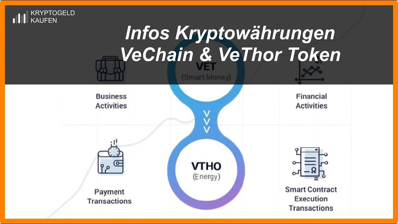 Infos über Kryptowährungen VeChain und VeThor Token