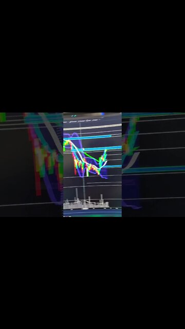 Bitcoin $50K & Targets. #Shorts