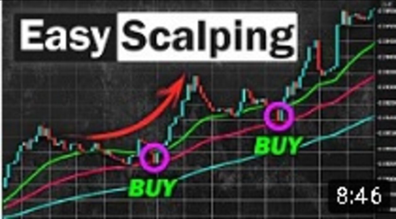 EASY Scalping Strategy For Daytrading Forex (High Winrate Strategy)