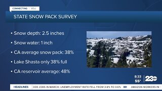 Updates on the drought: state's snow pack survey