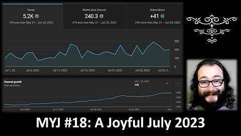 My YouTube Journey #18: A Joyful July 2023