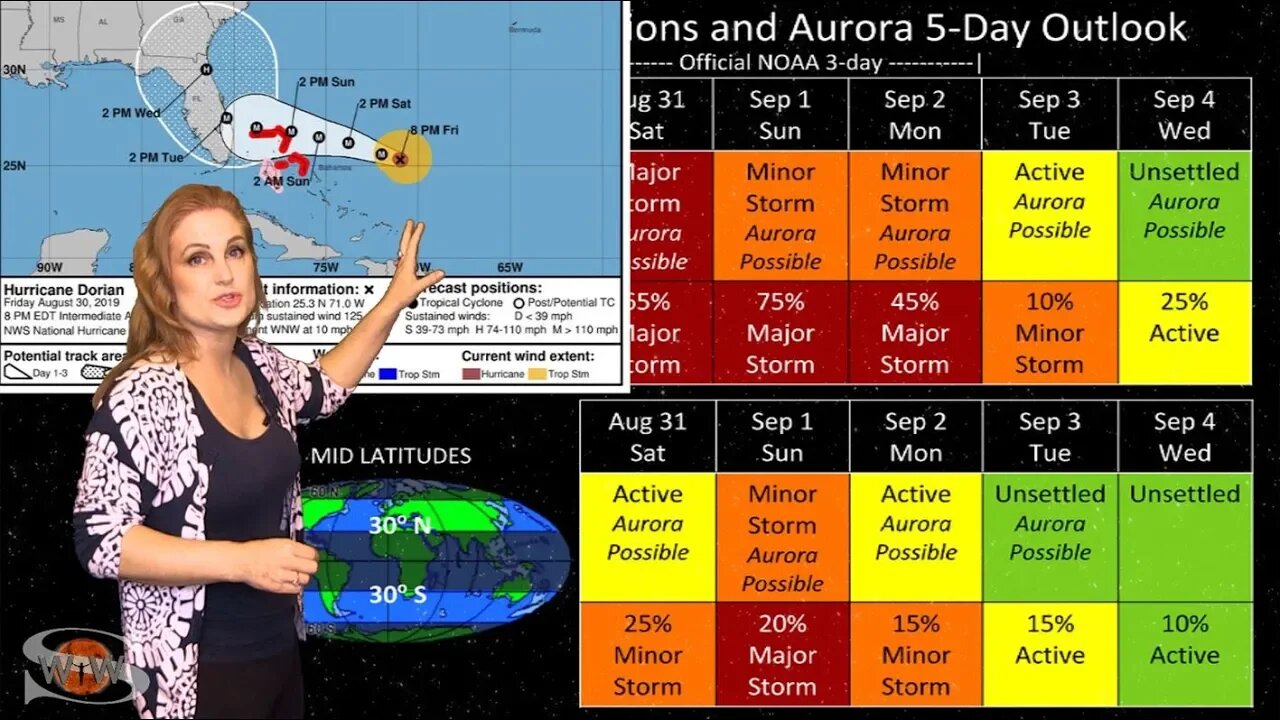 Hurricane Dorian & Smart Space Radiation Medicine: Solar Storm Forecast 08-31-2019