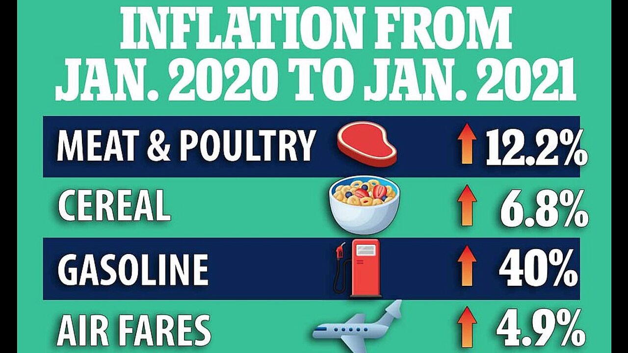 Inflation | Inflation Rate Hits 40 Year Record And Is Much Worse Than We Thought