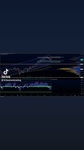 $USD/JPY I 4H Forex Trade Setup Update ●Current Status: USD/JPY has broken above the value area high