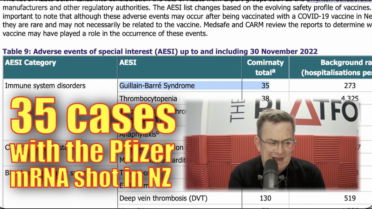 Only 190 Cases of Guillain–Barré syndrome out of 99 Million Vaxxed, but 35 Cases here in NZ Alone?