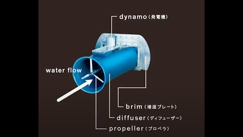 SMALL HYDRO TURBINE / FREE ENERGY / HYDRO ENERGY