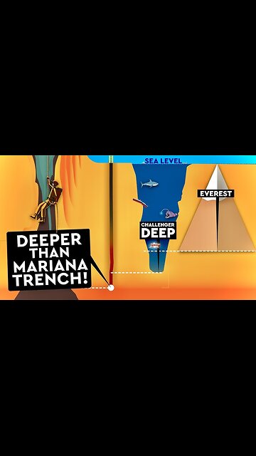 Something deeper than the Mariana Trench has been found